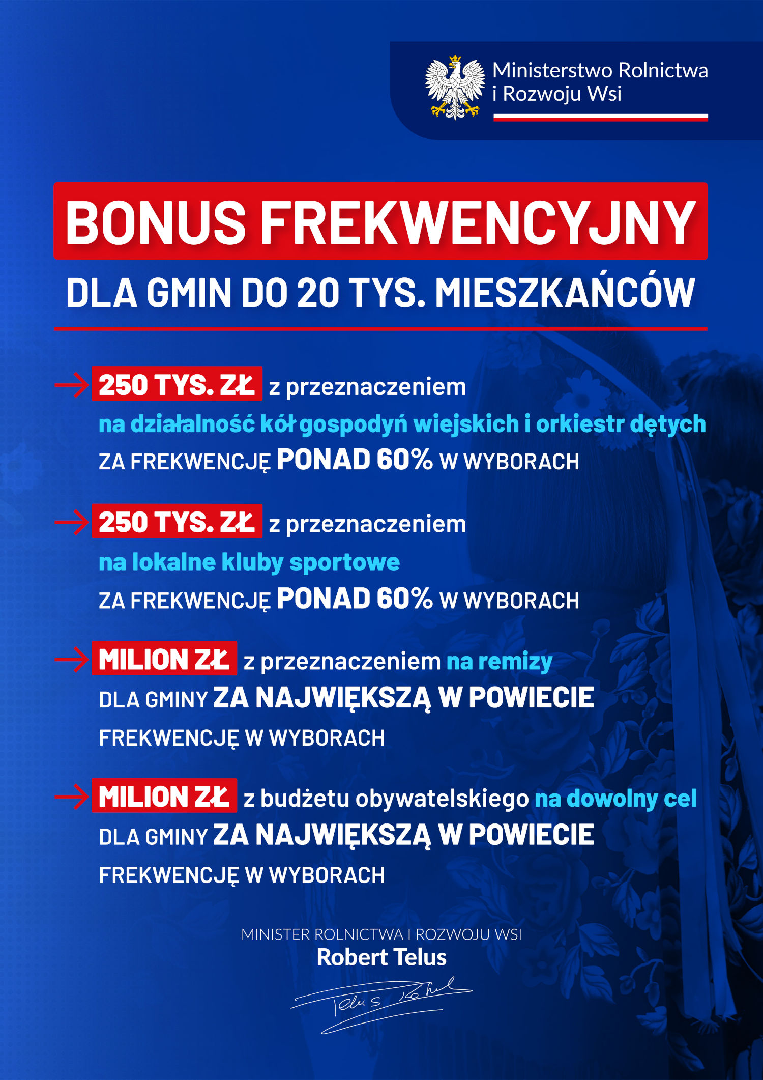 Grafika informacyjna - Bonus Frekwencyjny