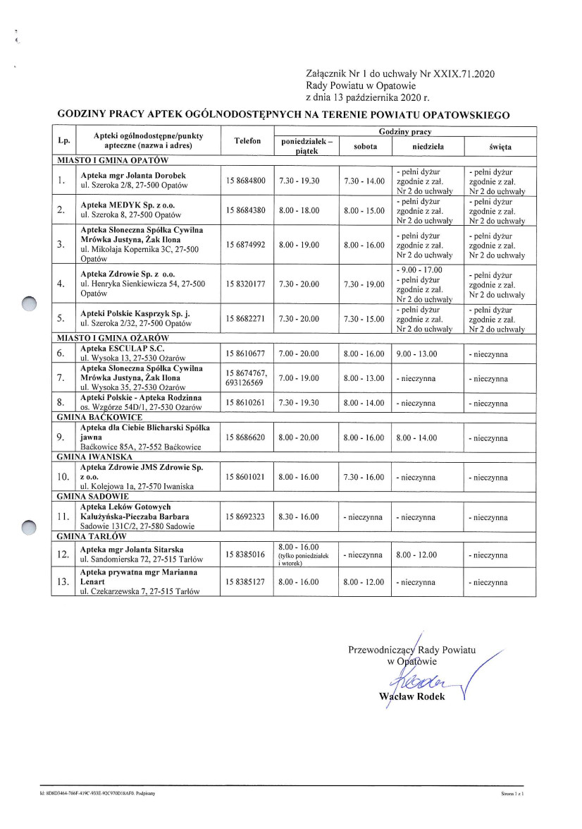 Godziny pracy aptek ogólnodostępnych na terenie powiatu opatowskiego załącznik nr 1