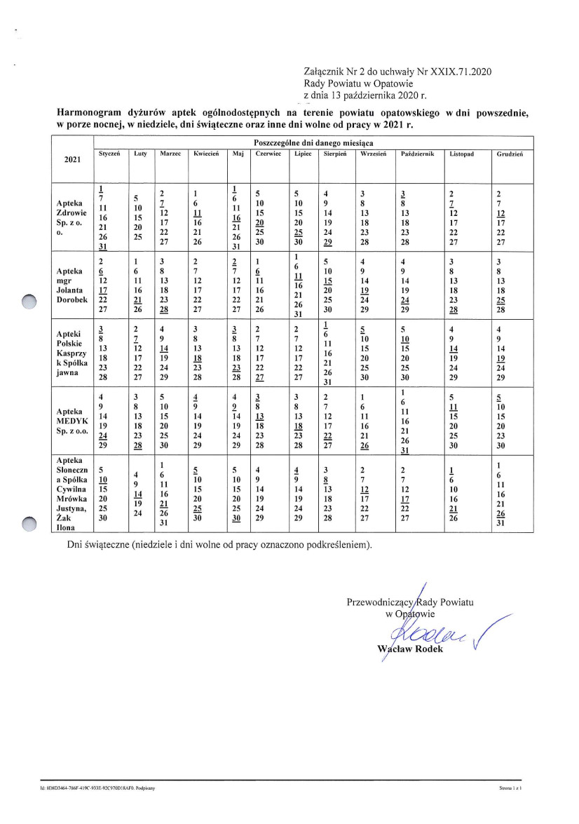 Godziny pracy aptek ogólnodostępnych na terenie powiatu opatowskiego załącznik nr 2