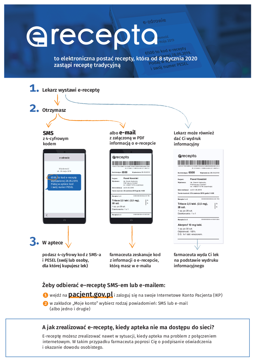 e-recepta informacja